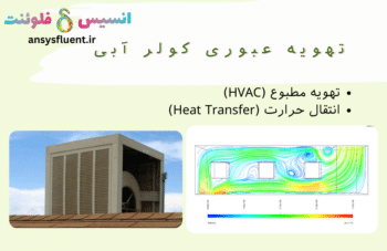 تهویه عبوری کولر آبی، شبیه سازی با انسیس فلوئنت