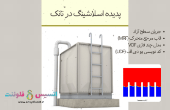 اسلاشینگ در تانک، شبیه سازی با انسیس فلوئنت