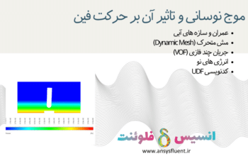 موج نوسانی و تأثیر آن بر حرکت فین، شبیه سازی با انسیس فلوئنت