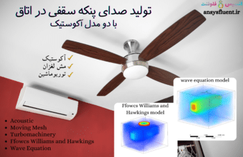 تولید صدا پنکه سقفی در اتاق، شبیه سازی با انسیس فلوئنت