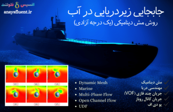 جابجایی زیردریایی، روش مش دینامیکی، شبیه سازی با انسیس فلوئنت