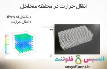 انتقال حرارت محفظه متخلخل، شبیه سازی با انسیس فلوئنت