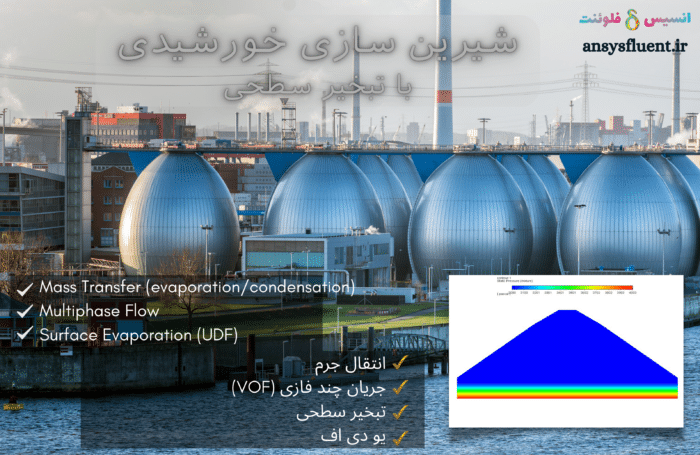 شیرین سازی خورشیدی