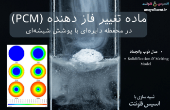 ماده تغییر فاز دهنده در محفظه شیشه‌ای، شبیه سازی با انسیس فلوئنت