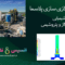 راکتور گازی سازی