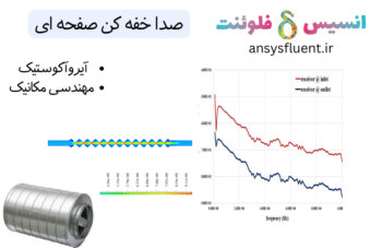 صدا خفه کن صفحه ای، شبیه سازی با انسیس فلوئنت