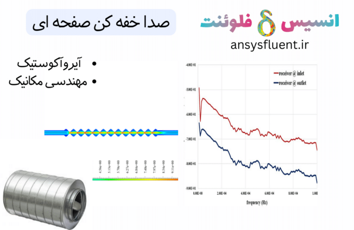 صدا خفه کن صفحه ای