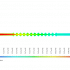 Temperature