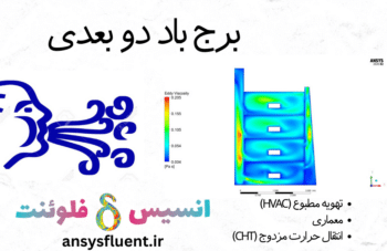 برج باد دو بعدی، شبیه سازی با انسیس فلوئنت