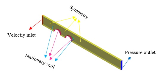 Vortex Generator