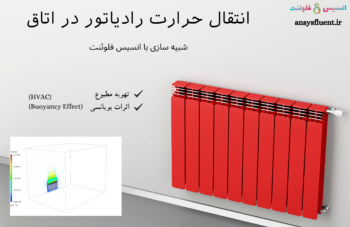 انتقال حرارت رادیاتور در اتاق، شبیه سازی با انسیس فلوئنت