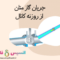 روزنه برای جریان گاز متان