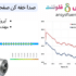 بسته آموزشی آکوستیک