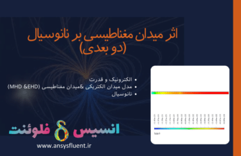 اثر میدان مغناطیسی بر نانوسیال (2 بعدی)، شبیه سازی با انسیس فلوئنت