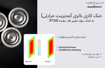 خنک کاری باتری به کمک PCM، شبیه سازی با انسیس فلوئنت