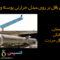 اثر برش بافل بر روی مبدل حرارتی