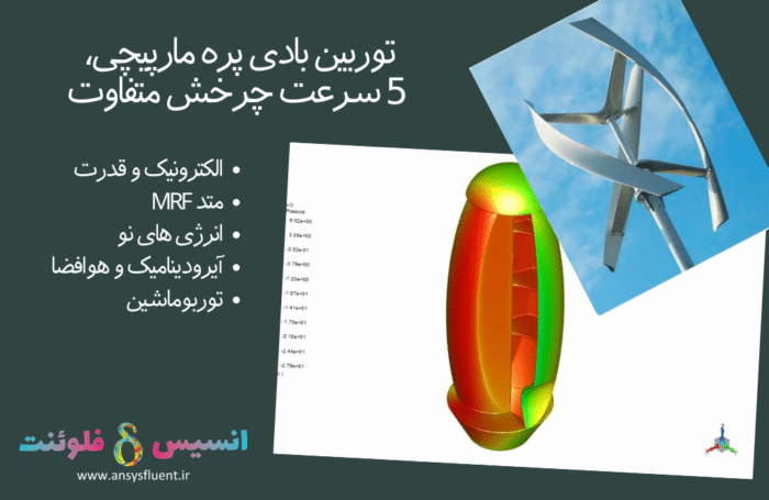 Helical Blade Vertical Axis Wind Turbine Small Scale