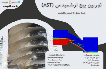 توربین پیچشی ارشمیدس (AST)، شبیه سازی با انسیس فلوئنت