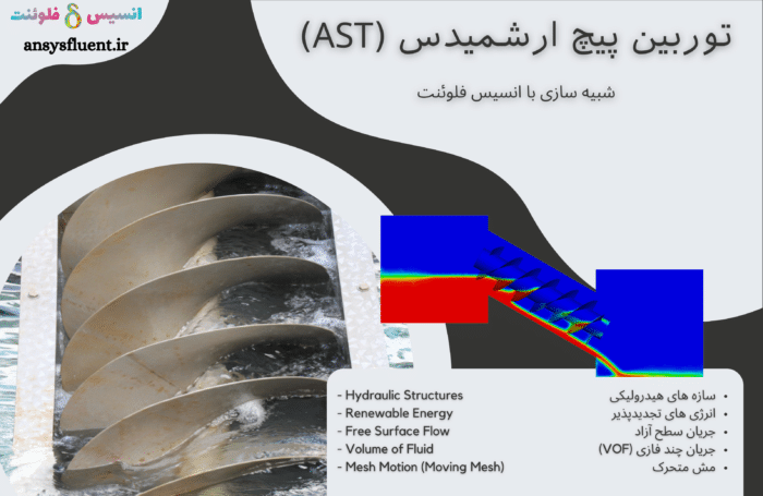 پیچ ارشمیدس