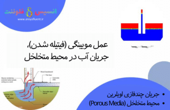 عمل مویینگی (فیتیله شدن)، جریان آب در محیط متخلخل، شبیه سازی با انسیس فلوئنت