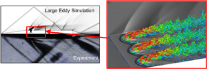 Large Eddy Simulation