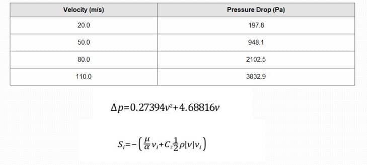 Porosity