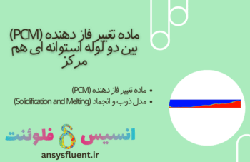 ماده تغییر فاز دهنده (PCM) بین دو لوله استوانه ای هم مرکز،شبیه سازی با انسیس فلوئنت