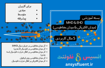 بسته آموزشی Mhd &Amp; Ehd (میدان الکتریکی&Amp;میدان مغناطیسی)،5 مثال کاربردی