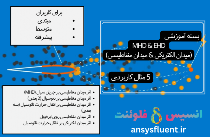 تمپلیت بسته های آموزشی20