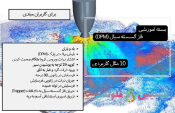 بسته آموزشی فاز گسسته سیال (Dpm)، 10 مثال کاربردی برای کاربران مبتدی