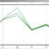 Optimization Of A Compressor Cascade Using Moga