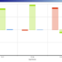 Optimization Of A Compressor Cascade Using Moga