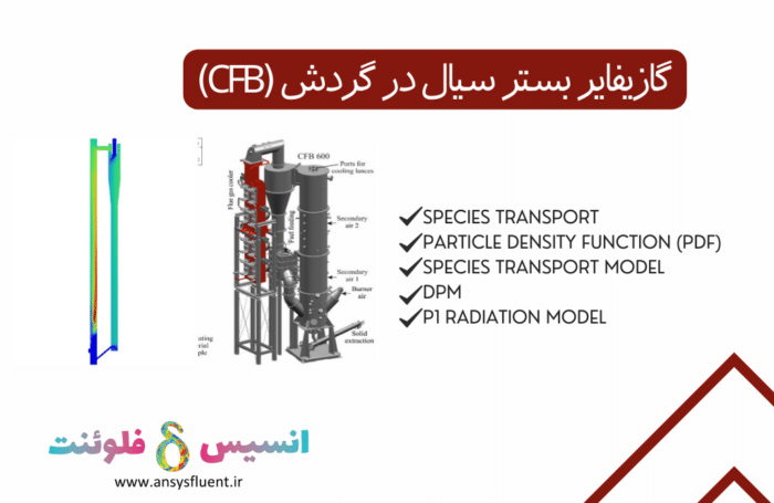 گازیفایر بستر سیال