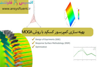 بهینه سازی کمپرسور کسکید با روش MOGA، شبیه سازی با انسیس فلوئنت