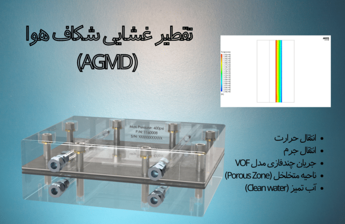 تقطیر غشایی شکاف هوا