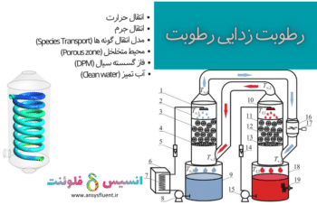 رطوبت زدایی رطوبت (HDH)، شبیه سازی با انسیس فلوئنت