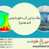 آب شیرین کن خورشیدی ثابت