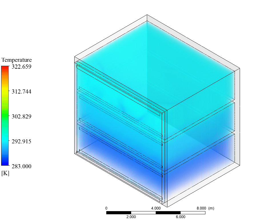 Facade Design