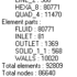 Surface Injection Using Discrete Phase Model (Dpm)