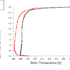 Solar Radiation On House