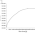 Phase Change Material (Pcm)