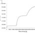 Phase Change Material (Pcm)