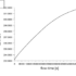 Phase Change Material (Pcm)