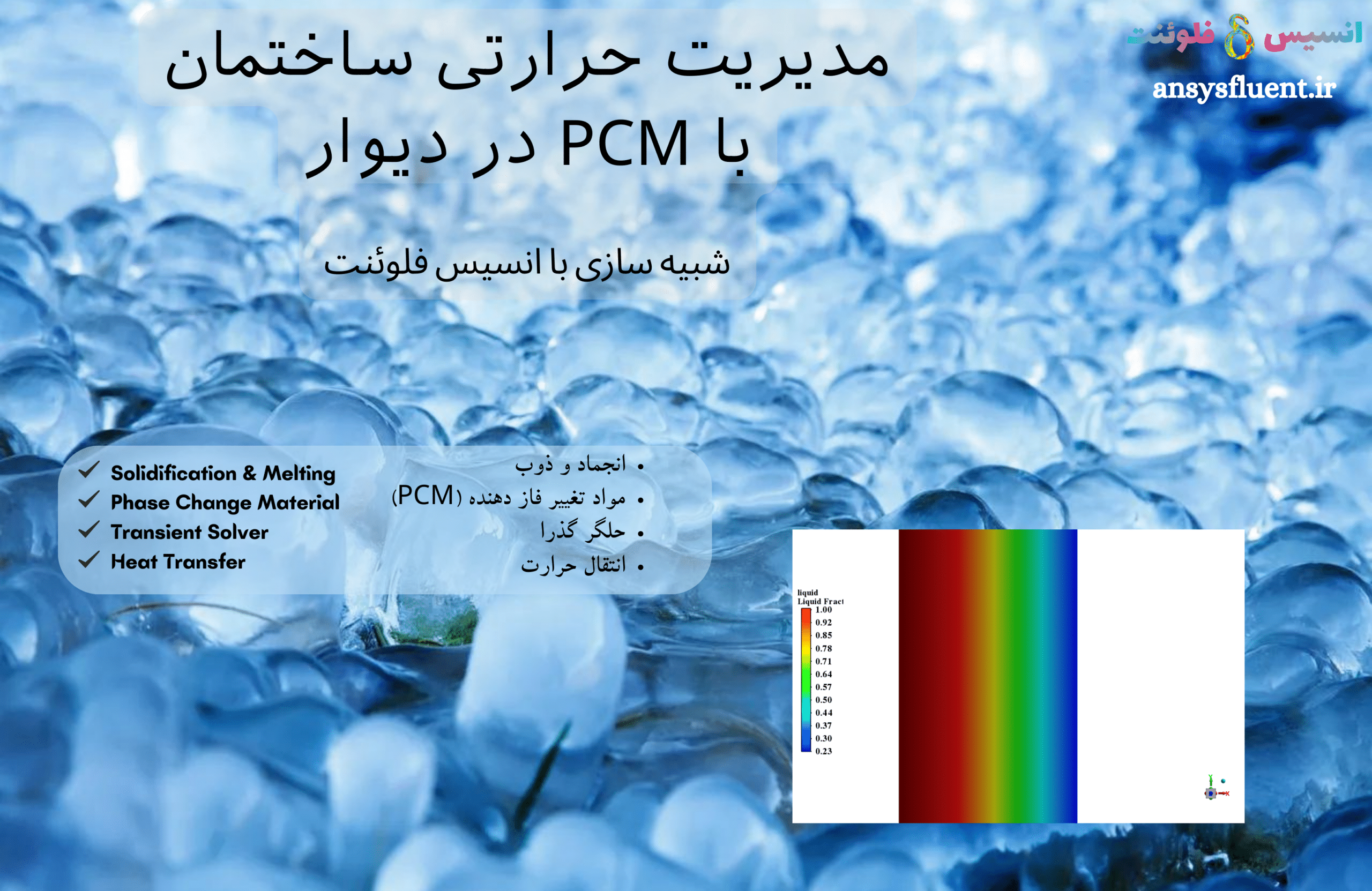 مدیریت حرارتی ساختمان با Pcm در دیوار، شبیه سازی با انسیس فلوئنت 1 مدیریت حرارتی ساختمان با Pcm