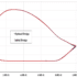 Lift To Drag Ratio