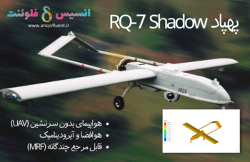 پهپاد RQ-7 Shadow، شبیه سازی با انسیس فلوئنت