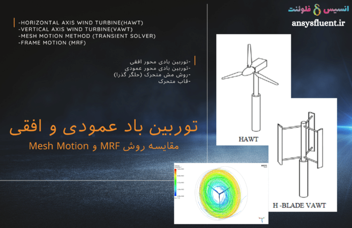 توربین باد عمودی و افقی