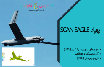 پهپاد ScanEagle، شبیه سازی با انسیس فلوئنت