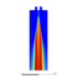 احتراق غیر پیش آمیخته (Non-Adiabatic, Chemical Equilibrium)، شبیه سازی با انسیس فلوئنت - Image 4