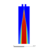 احتراق غیر پیش آمیخته (Eddy Dissipation) شبیه سازی با انسیس فلوئنت - Image 7